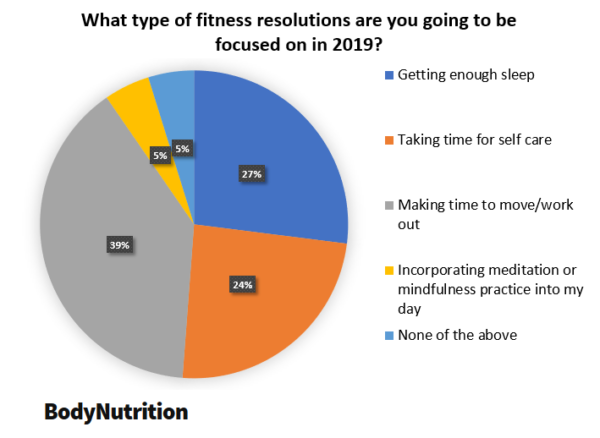 gym new years resolutioners statistics